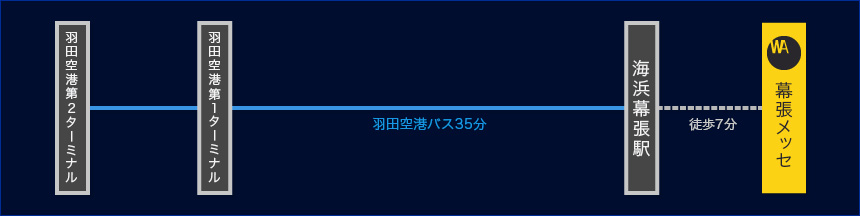 空港からご来場