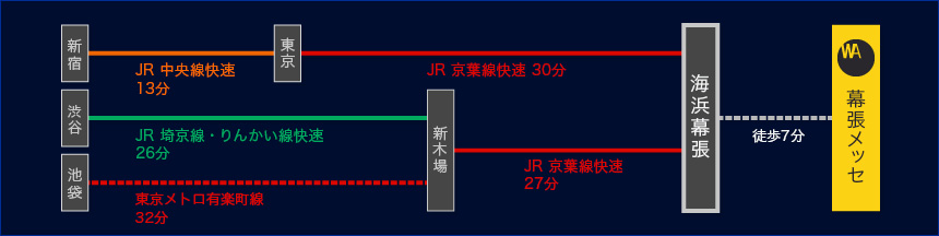 電車でのご来場２